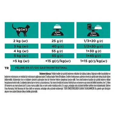 PRO PLAN® VETERINARY DIETS EN Gastrointestinal Kuru Kedi Maması