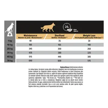 PRO PLAN® Large Athletic Sensitive Skin Kuru Köpek Maması, Zengin Somon İçeriği