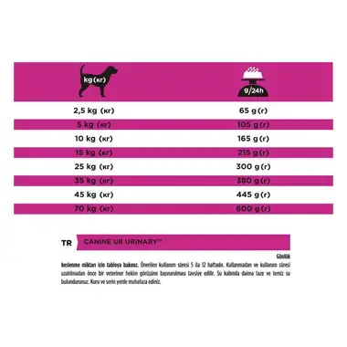 PRO PLAN® VETERINARY DIETS UR Urinary Kuru Köpek Maması